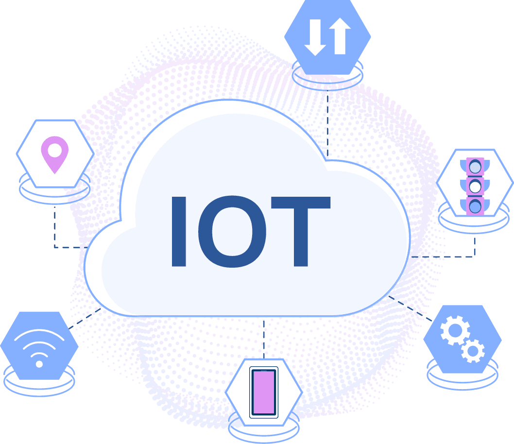 Ecosistema IoT