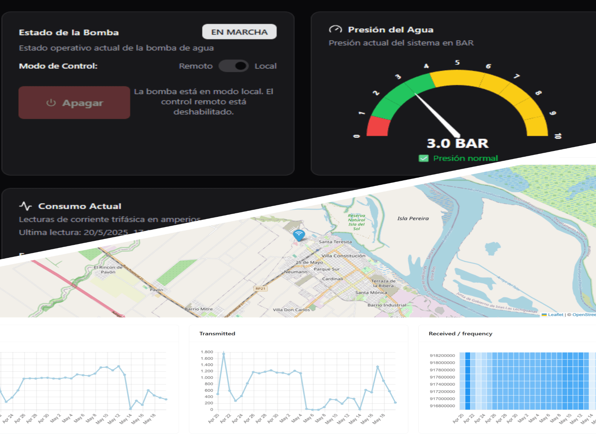 Plataforma IoT Web